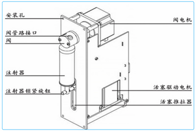 融柏工業(yè)注射泵 產(chǎn)品體系煥新